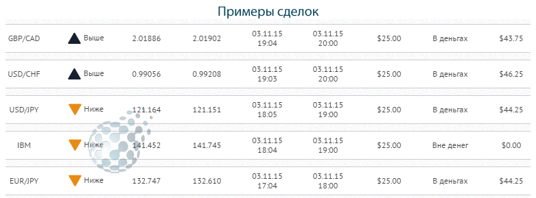 Примеры сделок бесплатного робота